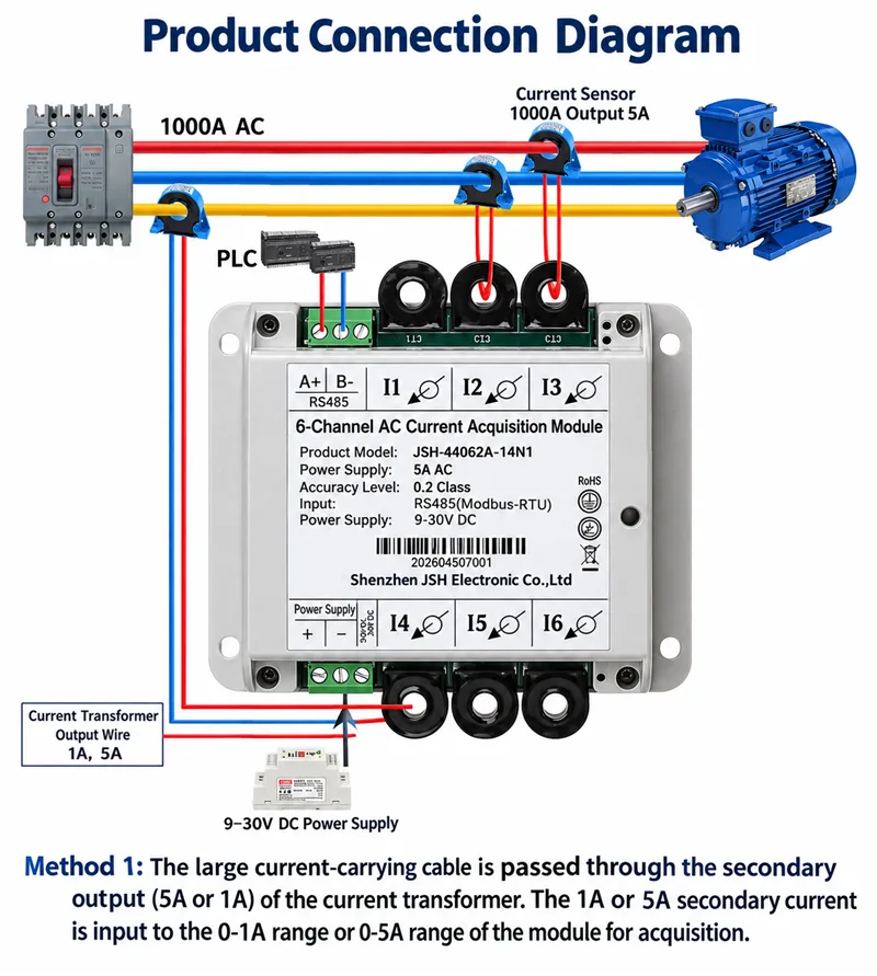 6-Channel 4-20mA AC Current Monitor for Industrial Automation