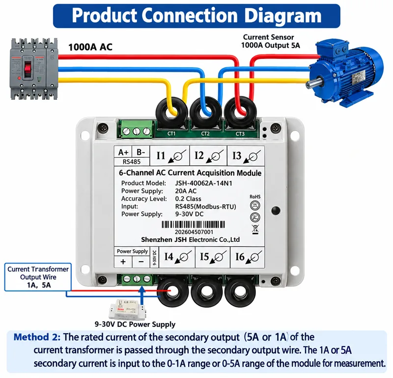 6-Channel 4-20mA AC Current Monitor for Industrial Automation